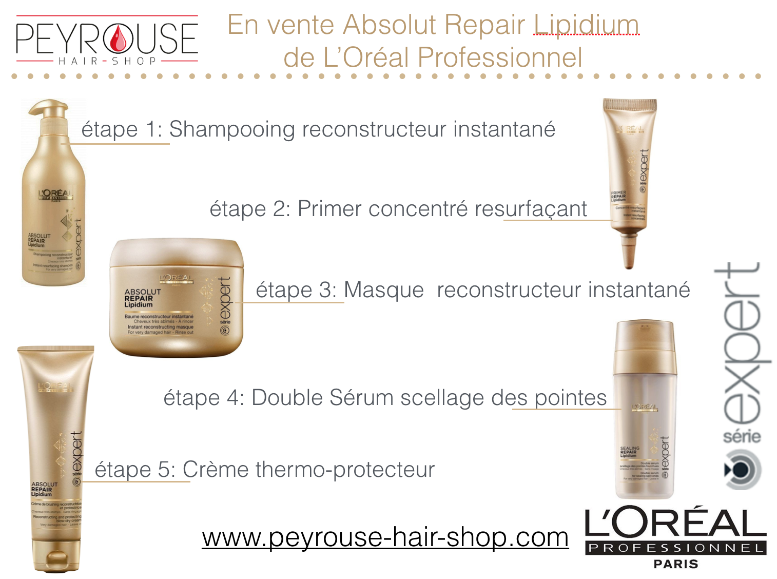 loreal professionnel